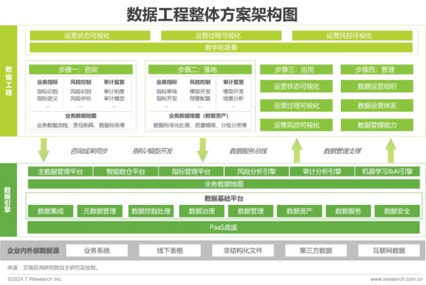 《2024中国企业数据治理白皮书》发布：企业数据治理势在必行，“数据工程”助力企业数据价值释放