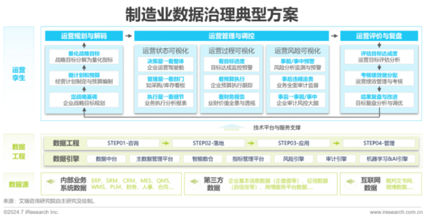 《2024中国企业数据治理白皮书》发布：企业数据治理势在必行，“数据工程”助力企业数据价值释放