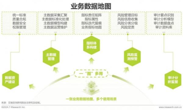 《2024中国企业数据治理白皮书》发布：企业数据治理势在必行，“数据工程”助力企业数据价值释放