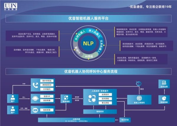 矢志创新 AI赋能|优音通信精彩亮相2024新耀东方上海网络安全博览会