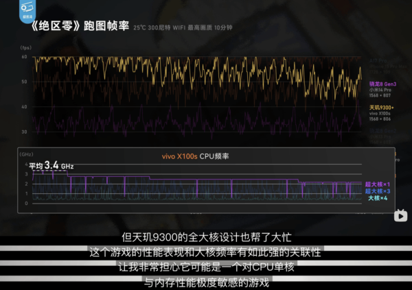 能效进化才是真迭代！天玑9400 CPU表现又强又稳！