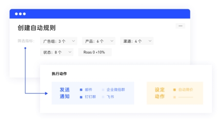 店匠科技Shoplazza携手Mobvista XMP，共创跨境电商智能营销新篇章