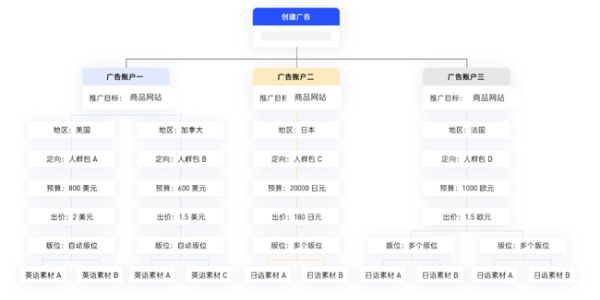 店匠科技Shoplazza携手Mobvista XMP，共创跨境电商智能营销新篇章