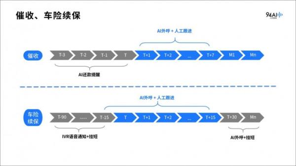 汽车营销：为什么越来越多车企使用AI外呼