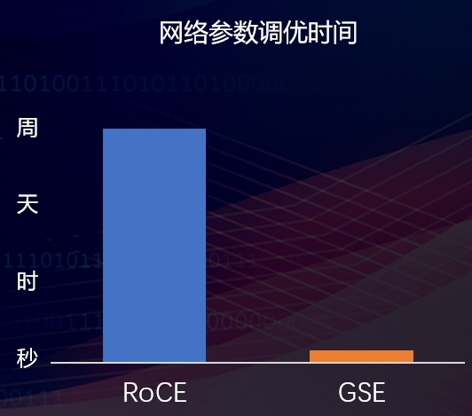 全调度以太网（GSE），中国智算网络新标准