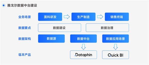 瓴羊携手一财商学院发布《102个增长实例》，揭密四大行业的数智转型心法