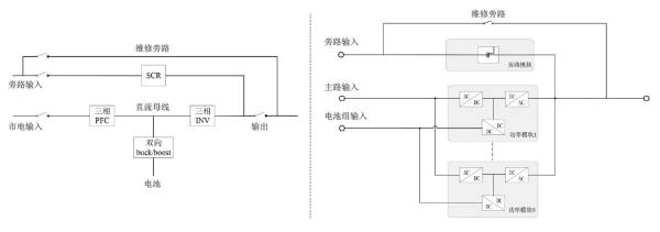 高等级数据中心不间断电源的分析与选择