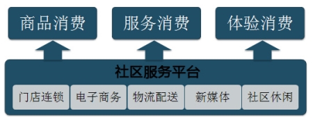 虫哥社区平台以自身优势提出虫哥生鲜便利联盟赋能计划