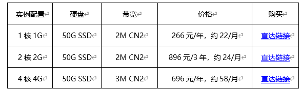 华纳云香港云服务器促销-月付6折年付3折，2H2G特价低至24元/月