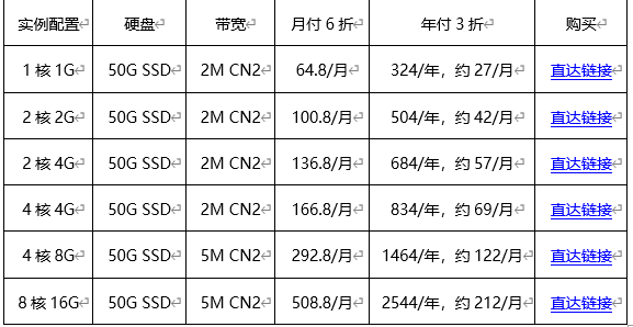 华纳云香港云服务器促销-月付6折年付3折，2H2G特价低至24元/月