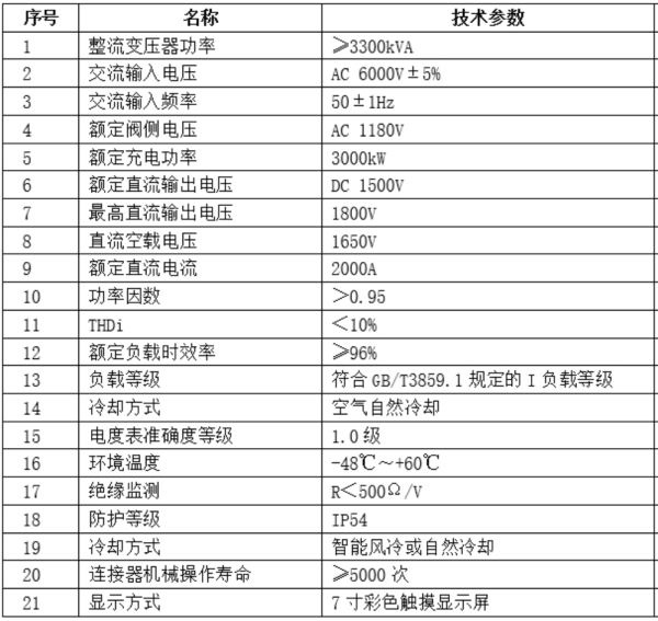 锐速智能3MW自动机械手插枪系统，助力绿色智慧矿山