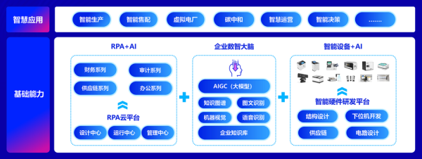 远光软件：全栈AI、软硬一体，构筑人机共进的智能生态系统