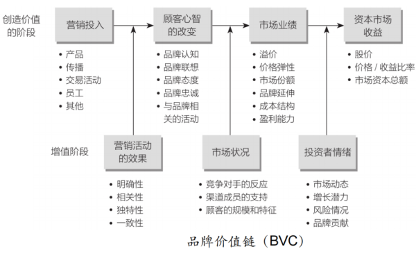 中国咨询市场关于品牌咨询公司的四种流派