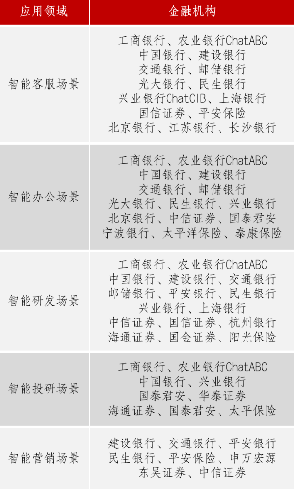 科华数据：与金融大模型激情共舞