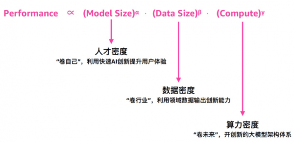 涂鸦开发者沙龙首场活动圆满收官，携手亚马逊云科技共绘IoT+AI未来蓝图