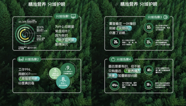 德国呐兔《2024中国YES分龄分域精准护眼营养白皮书》权威发布