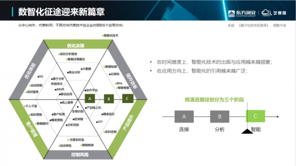 走进马拉兹，探寻制造名企一流财务数智体系建设升级之道