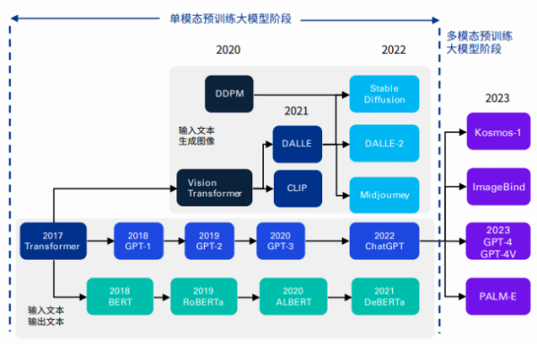 全球前沿科技亮“剑锋”，杭州何以抢滩大模型之争