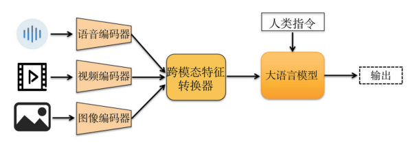 全球前沿科技亮“剑锋”，杭州何以抢滩大模型之争