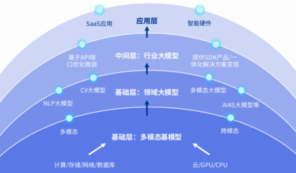 全球前沿科技亮“剑锋”，杭州何以抢滩大模型之争