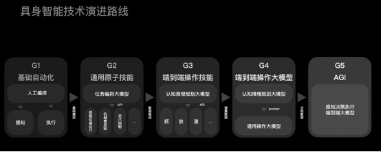 经纬创投：人形机器人的新起点