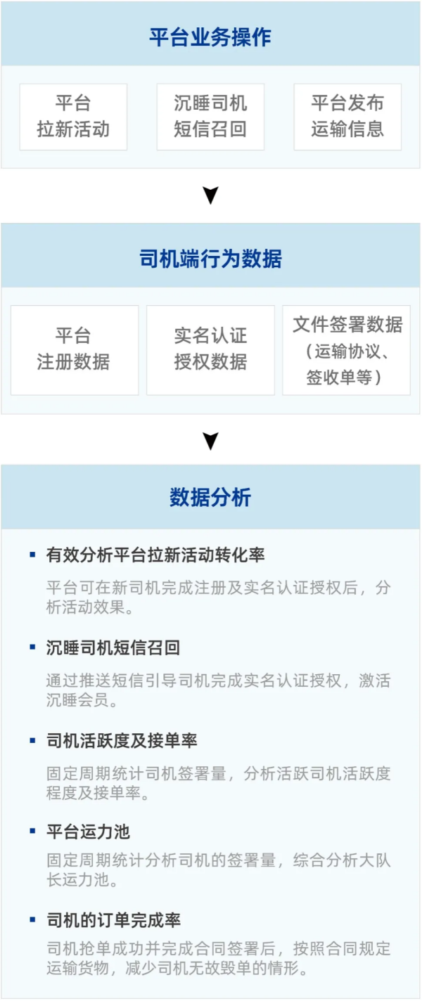 法大大重磅发布《物流运输行业电子签最佳实践案例集》，解密龙头名企的数字化战略！