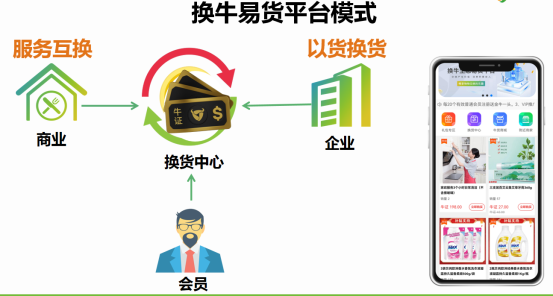 换牛生态易货平台 抢数字经济新机