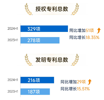 研发投入加码，鼎阳科技产品、专利双丰收！