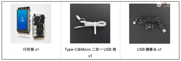 行空板MultinomialNB模型实现古诗词作者快速识别