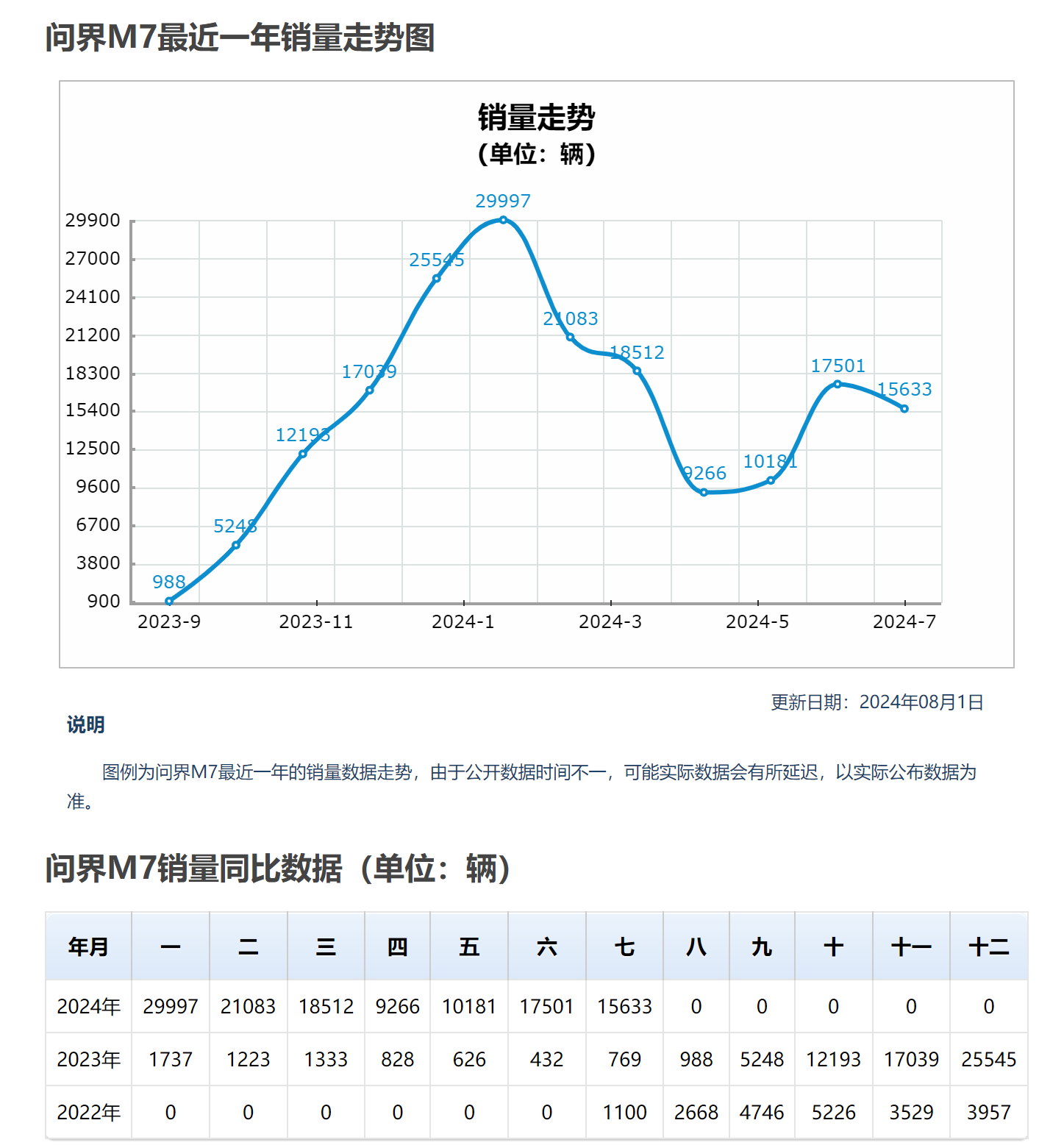 从默默无名到销量激增，极越CEO哭了