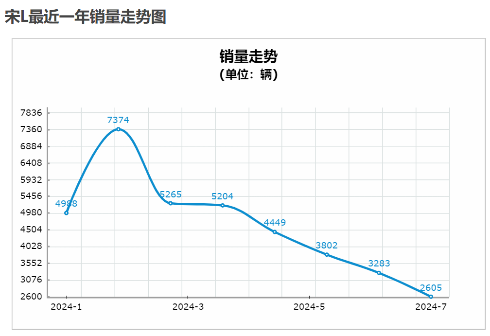 从默默无名到销量激增，极越CEO哭了