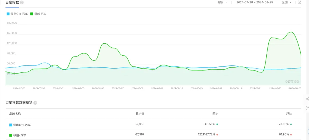 复盘极越高管“炮轰”雷军： 硬核公关高手的一次经典战役