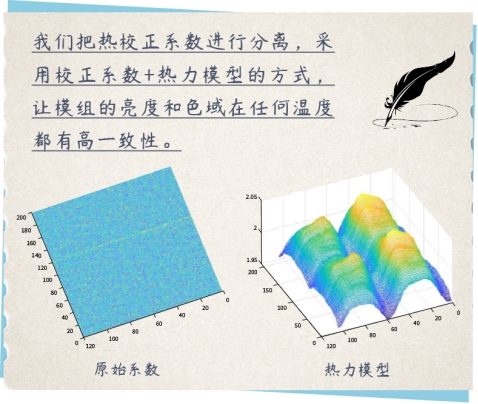 何为首创?卡莱特热效应动态校正技术应用一周年手记