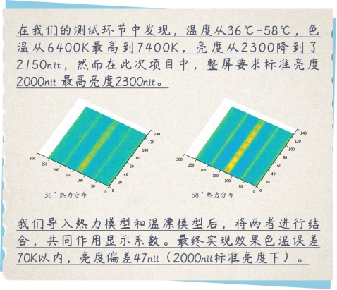 何为首创?卡莱特热效应动态校正技术应用一周年手记