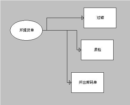 勤哲EXCEL服务器自动生成造纸企业的管理系统