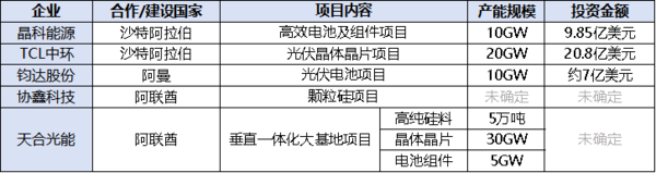 TCL中环发布半年报，应对光伏行业挑战，积极调整运营策略