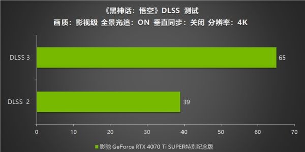 《黑神话：悟空》不欺天命！影驰 GeForce RTX 4070 Ti SUPER 特别纪念版登场！