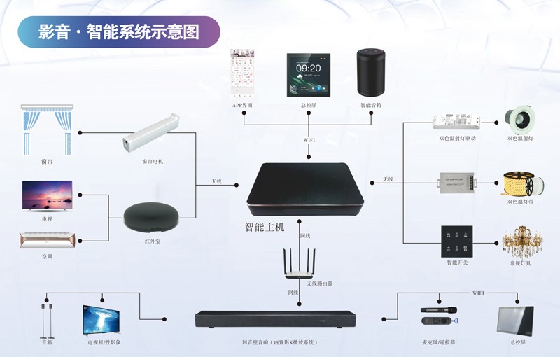 智能家庭娱乐百宝箱：Partyhouse派对屋北斗星智享系列回音壁